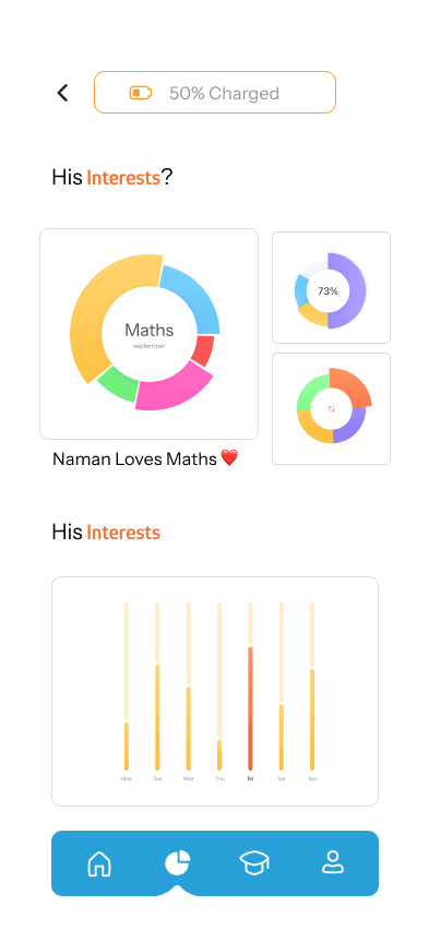 The Kheelona parent app dashboard showing a child's interests and conversation activity